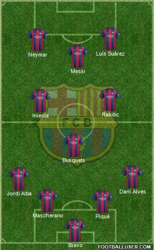 F.C. Barcelona Formation 2015