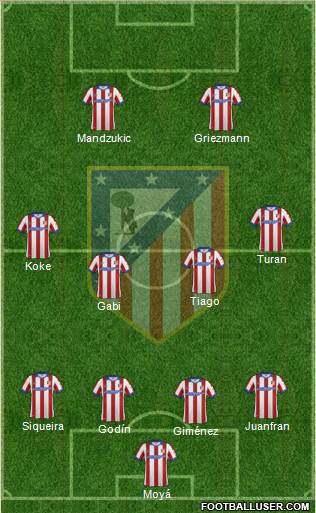 C. Atlético Madrid S.A.D. Formation 2015