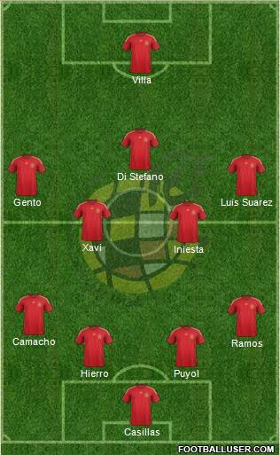 Spain Formation 2015