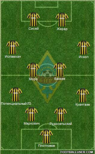 Kairat Almaty Formation 2015