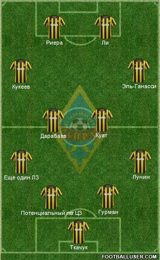 Kairat Almaty Formation 2015