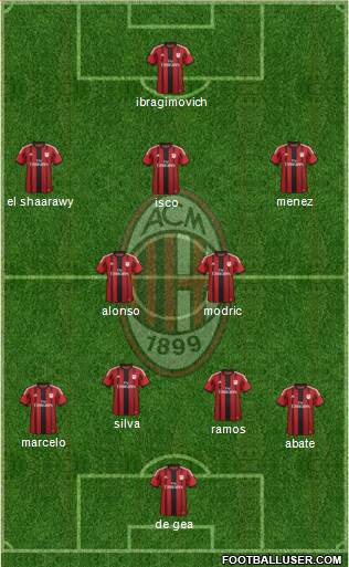 A.C. Milan Formation 2015