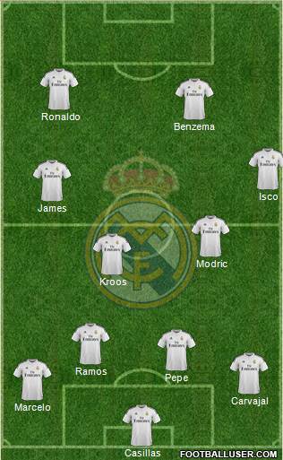 Real Madrid C.F. Formation 2015