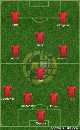 Spain Formation 2015
