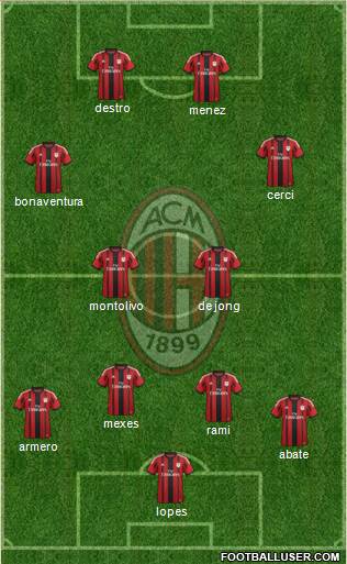 A.C. Milan Formation 2015