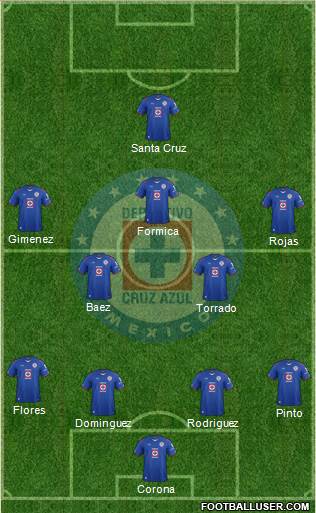 Club Deportivo Cruz Azul Formation 2015