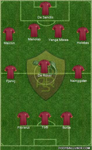 AS Roma Formation 2015