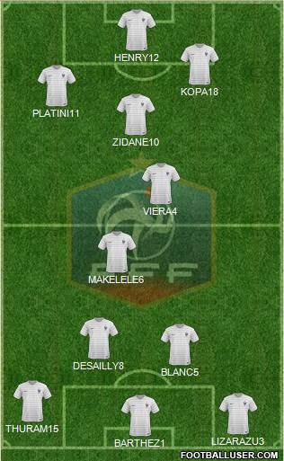 France Formation 2015