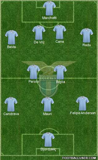 S.S. Lazio Formation 2015