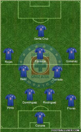 Club Deportivo Cruz Azul Formation 2015