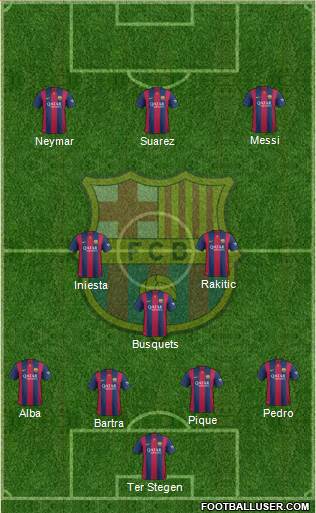 F.C. Barcelona Formation 2015
