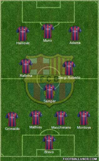 F.C. Barcelona Formation 2015