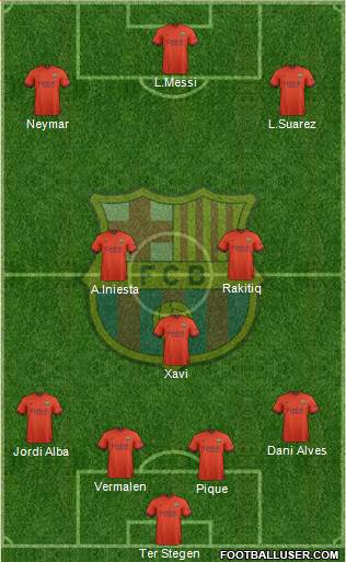 F.C. Barcelona Formation 2015