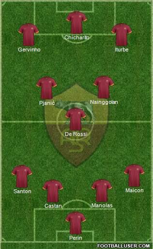 AS Roma Formation 2015