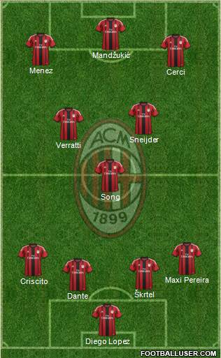 A.C. Milan Formation 2015