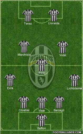 Juventus Formation 2015