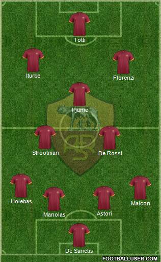 AS Roma Formation 2015