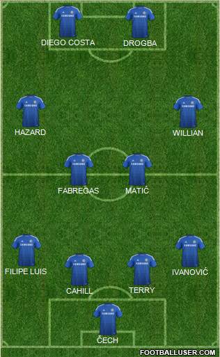 Chelsea Formation 2015