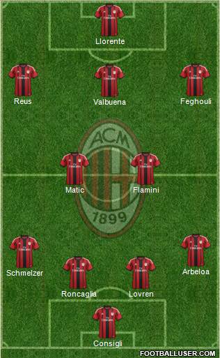 A.C. Milan Formation 2015