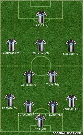 Newcastle United Formation 2015