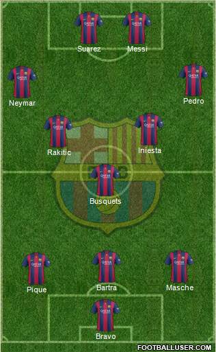F.C. Barcelona Formation 2015