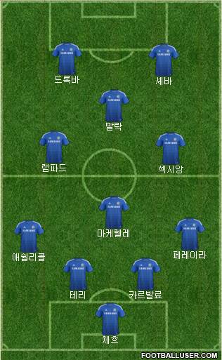 Chelsea Formation 2015
