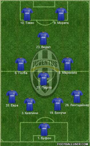 Juventus Formation 2015