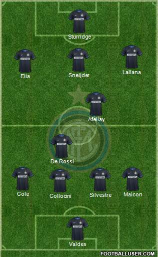 F.C. Internazionale Formation 2015