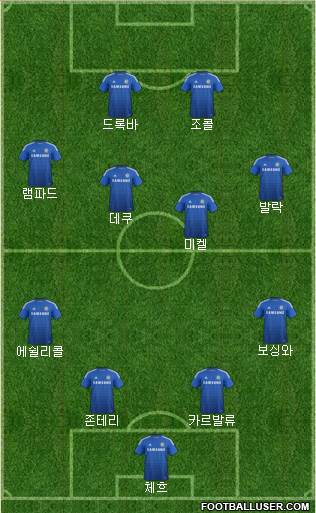 Chelsea Formation 2015
