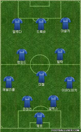 Chelsea Formation 2015