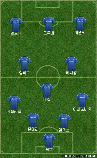 Chelsea Formation 2015