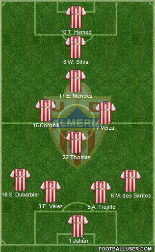 U.D. Almería S.A.D. Formation 2015