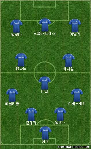 Chelsea Formation 2015