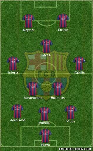 F.C. Barcelona Formation 2015
