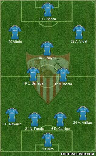 Sevilla F.C., S.A.D. Formation 2015