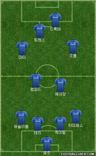 Chelsea Formation 2015