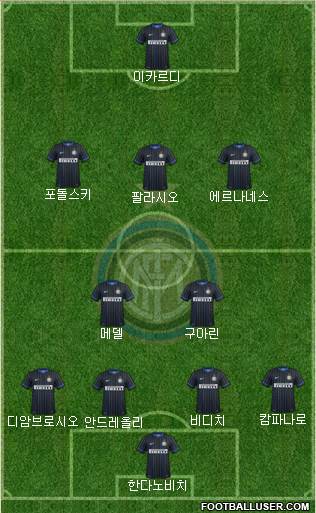 F.C. Internazionale Formation 2015
