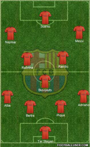 F.C. Barcelona Formation 2015