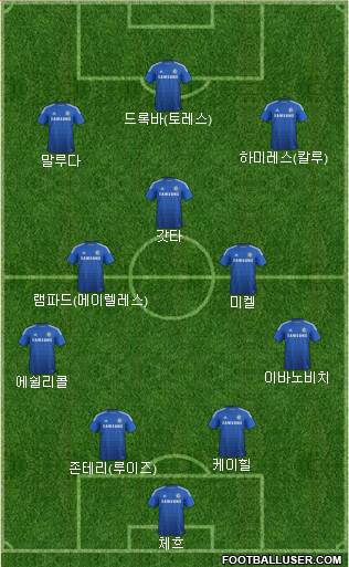 Chelsea Formation 2015