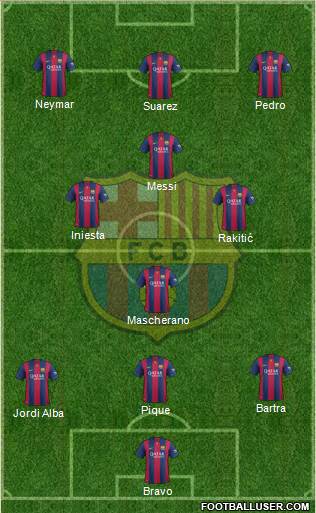 F.C. Barcelona Formation 2015