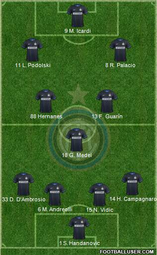 F.C. Internazionale Formation 2015