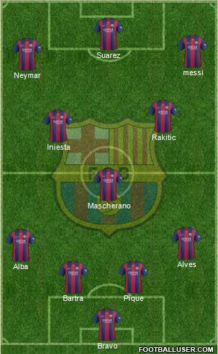 F.C. Barcelona Formation 2015