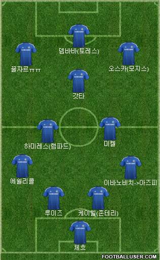 Chelsea Formation 2015