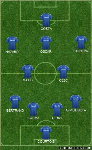 Chelsea Formation 2015