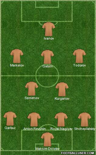 Arsenal Formation 2015