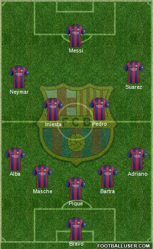 F.C. Barcelona Formation 2015