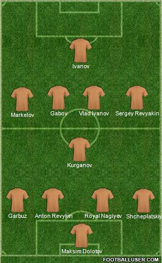 Arsenal Formation 2015