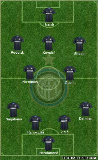 F.C. Internazionale Formation 2015