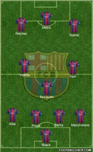 F.C. Barcelona Formation 2015