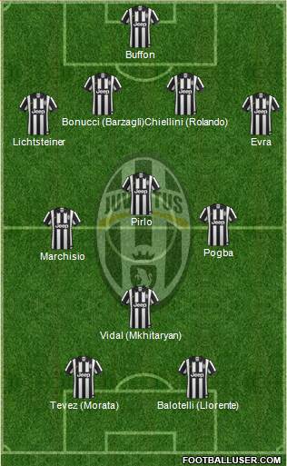 Juventus Formation 2015